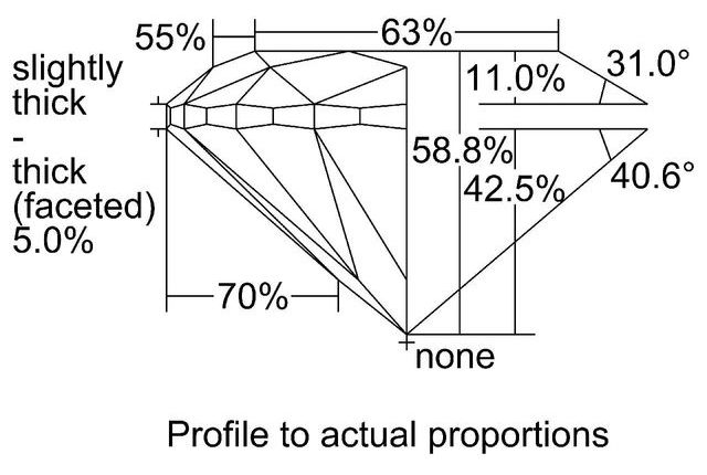 cutprofile