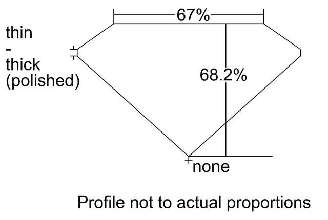 cutprofile