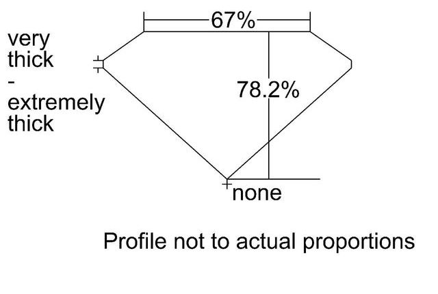 cutprofile