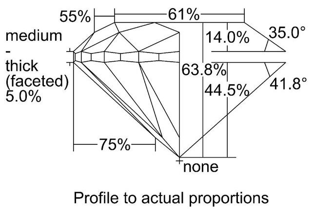 cutprofile