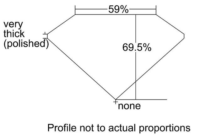 cutprofile