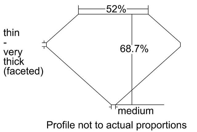 cutprofile