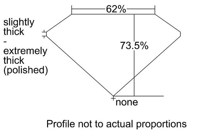 cutprofile