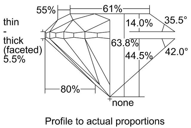 cutprofile