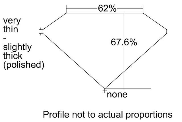 cutprofile