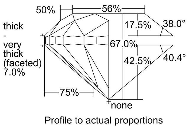 cutprofile