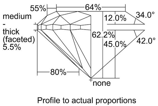 cutprofile