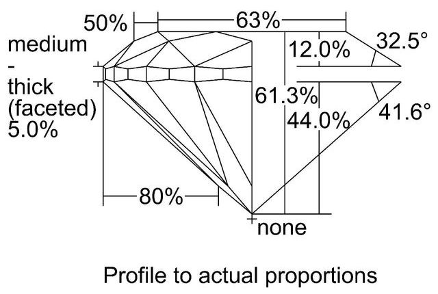 cutprofile