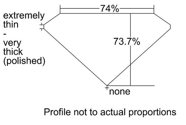 cutprofile