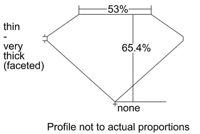 cutprofile