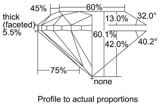 cutprofile