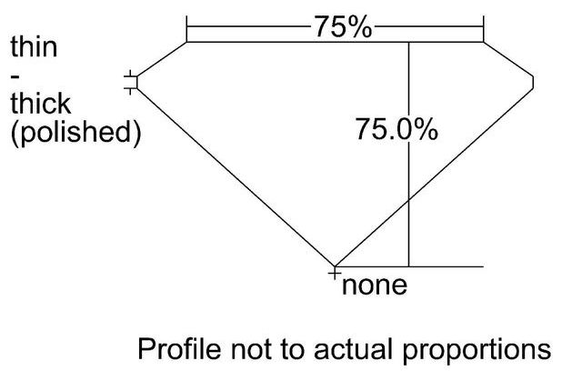 cutprofile