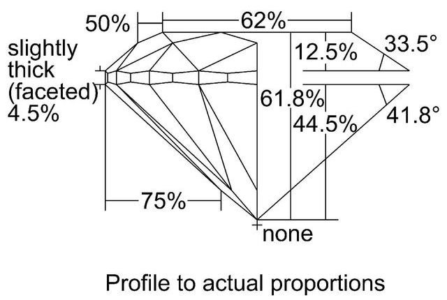 cutprofile