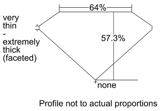 cutprofile