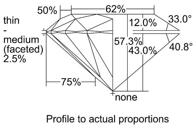 cutprofile