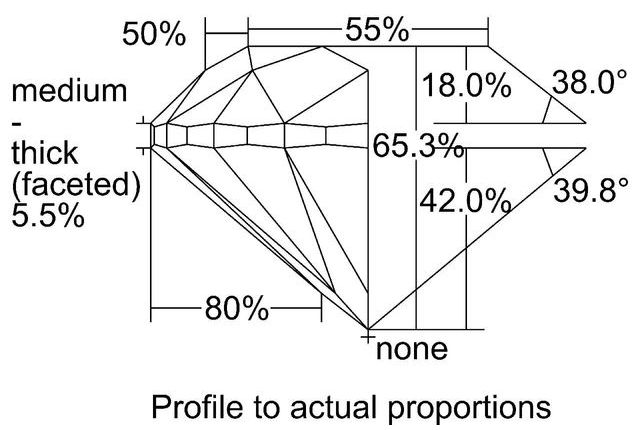 cutprofile