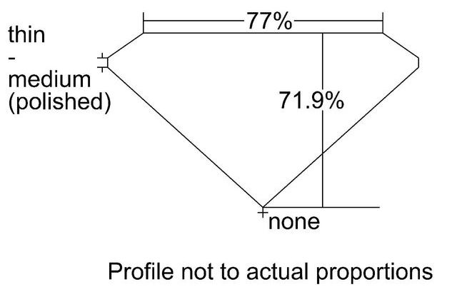 cutprofile