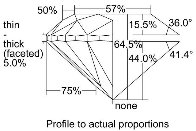 cutprofile