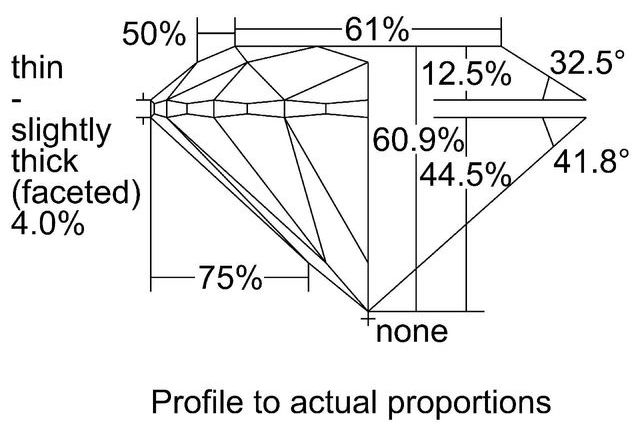 cutprofile