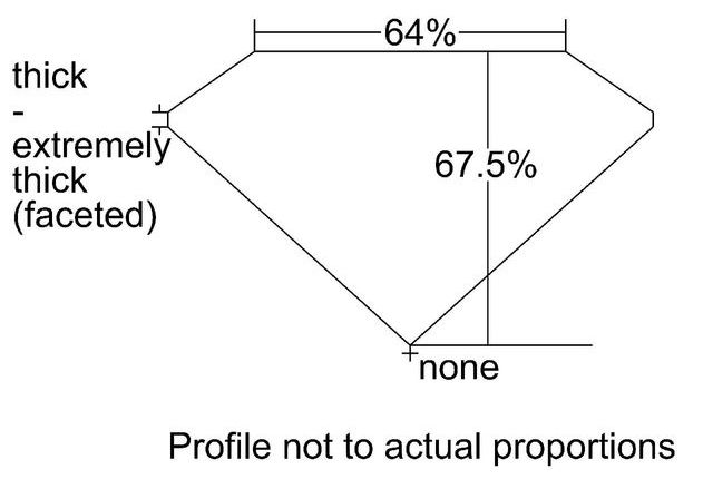 cutprofile