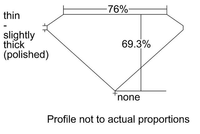 cutprofile