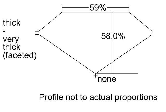 cutprofile