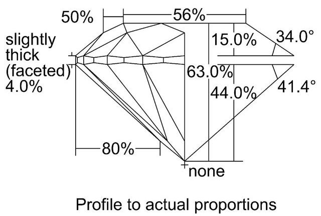 cutprofile