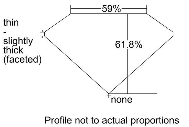 cutprofile