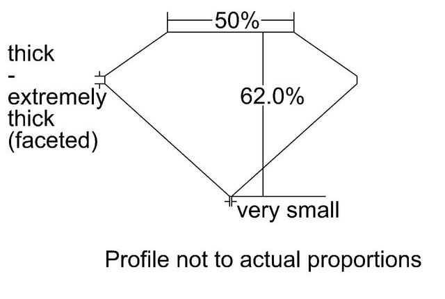 cutprofile