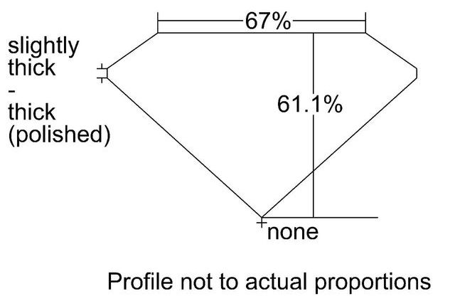 cutprofile