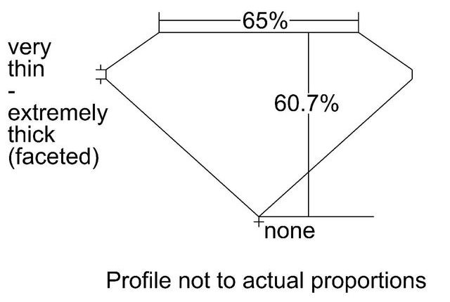 cutprofile