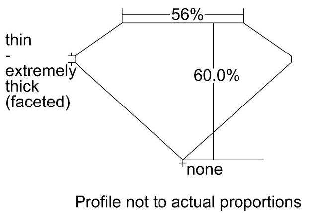 cutprofile