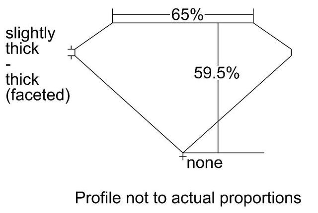 cutprofile