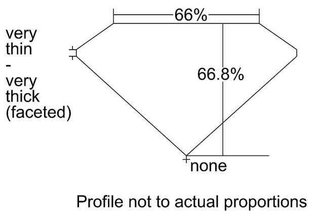 cutprofile