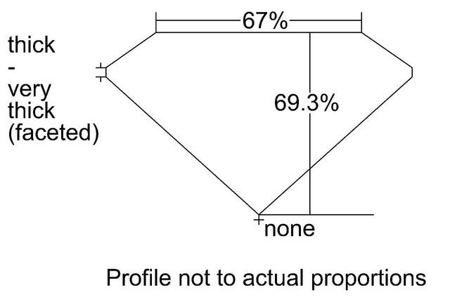 cutprofile