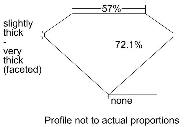 cutprofile