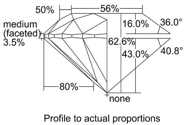 cutprofile