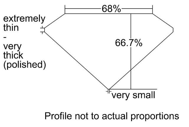 cutprofile