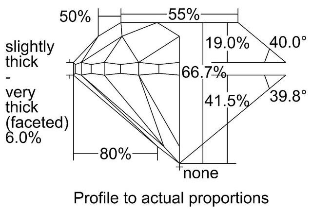 cutprofile