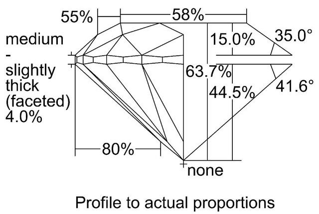 cutprofile