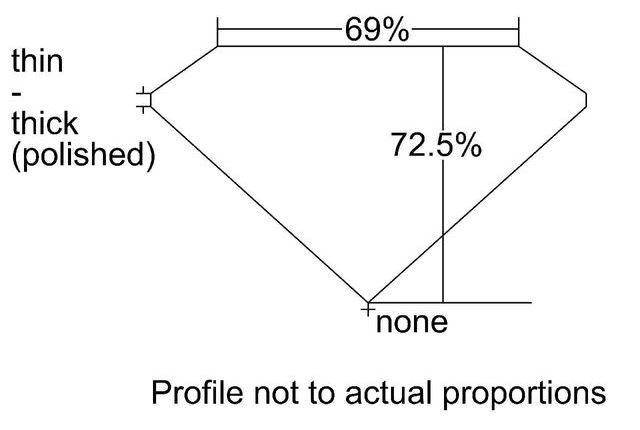 cutprofile