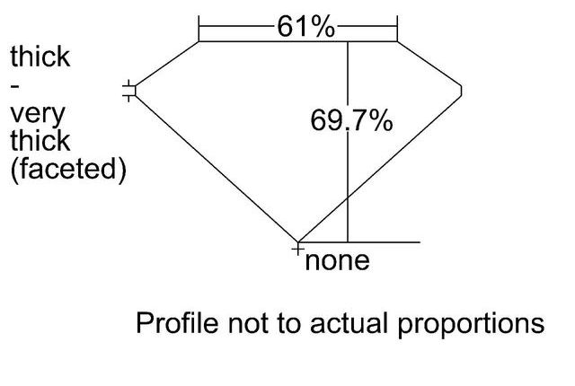 cutprofile