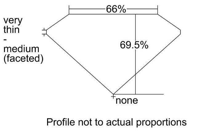 cutprofile