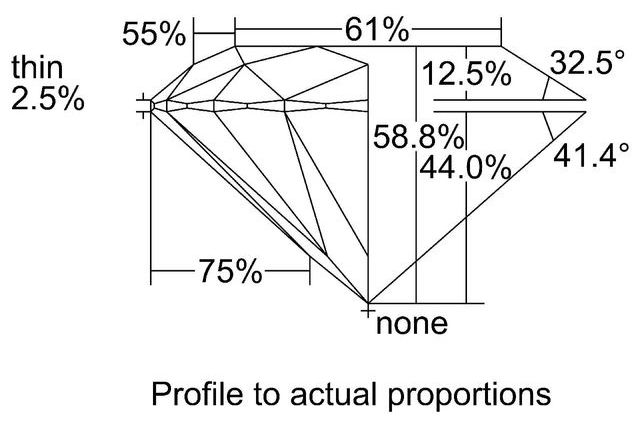 cutprofile