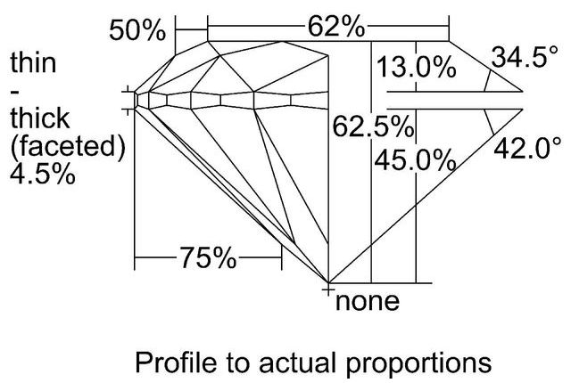 cutprofile