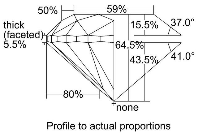 cutprofile