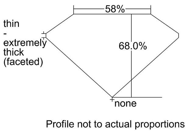 cutprofile