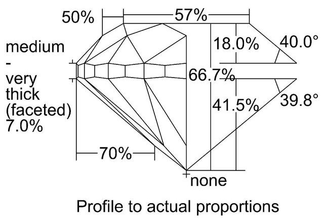 cutprofile