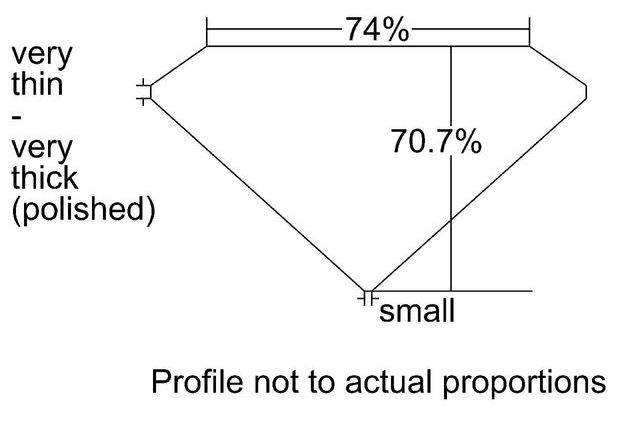 cutprofile