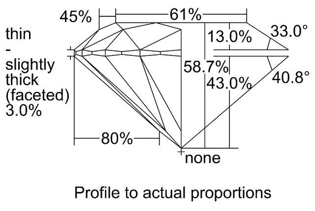 cutprofile